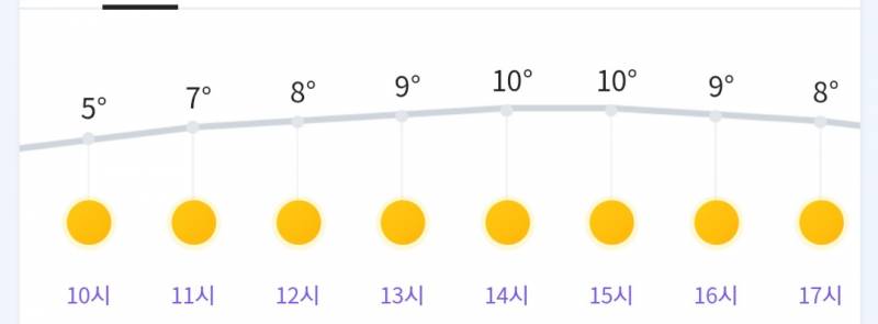 [잡담] 내일 날씬데..뭐입지ㅣㅣ | 인스티즈