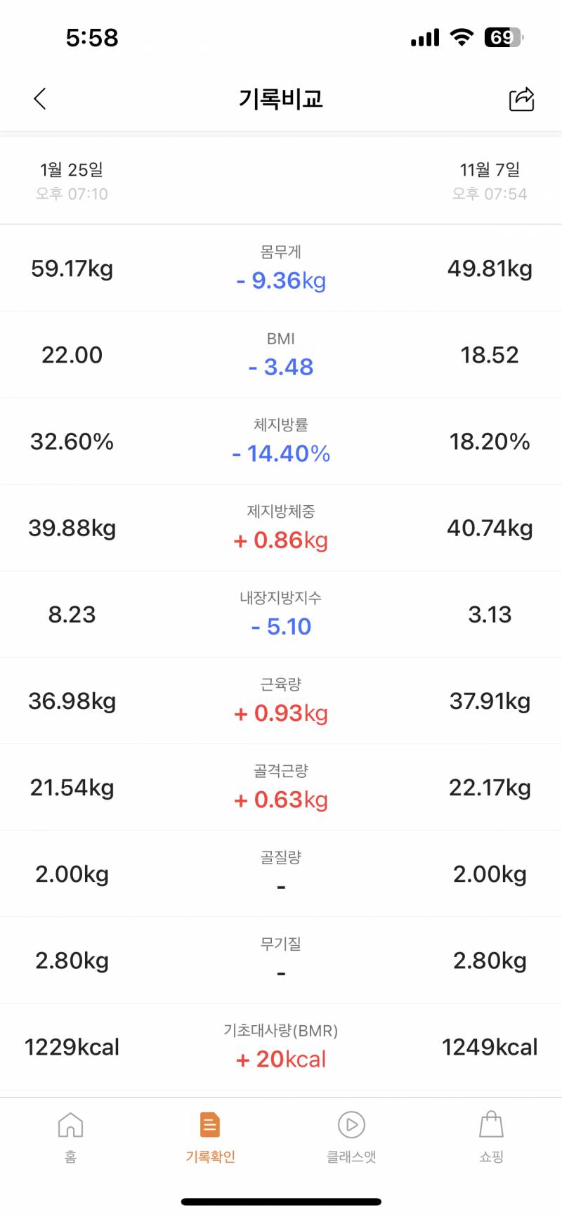 163cm 60k에서 49kg 된 후기 | 인스티즈