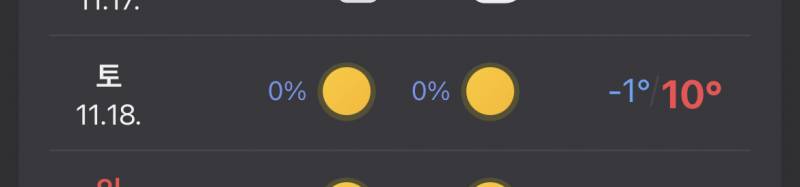 [잡담] 이정도 날씨면 숏패딩 입어야하나? | 인스티즈