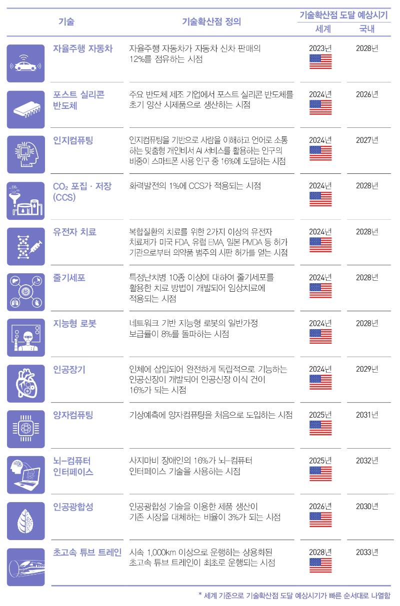 [잡담] 이런 거 보면 미국이 대단하긴하다 | 인스티즈