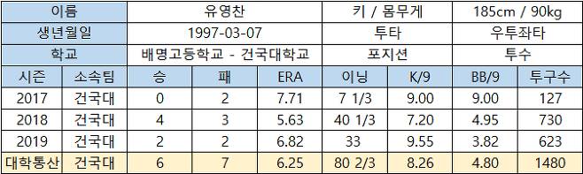 [잡담] 내 기준 가장 의외의 드래프트 픽이었는데 잘된 선수 둘 | 인스티즈