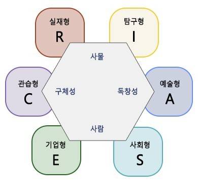 [잡담] 나처럼 경기관람 뮤지컬 연극 버스킹 콘서트 전시회 이런거 안좋아하는 사람있어??? | 인스티즈