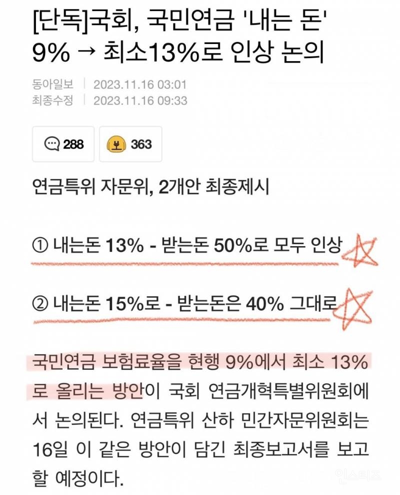 국회, 국민연금 인상 논의. 직장인은 최소 월 평균 13만원 더 내야... | 인스티즈