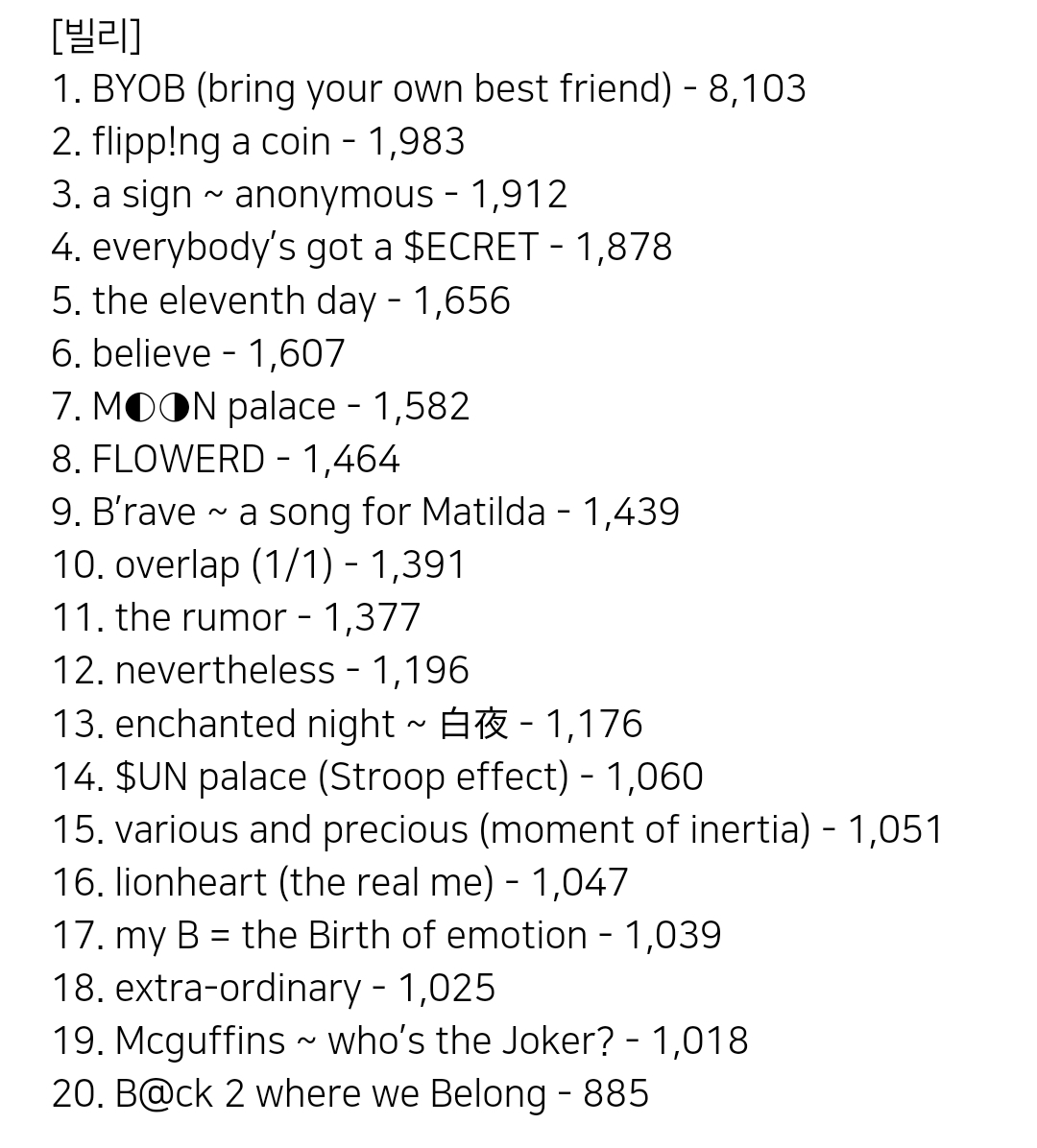 [정보/소식] 걸그룹 멜론 수록곡 좋아요 순위 2탄 | 인스티즈