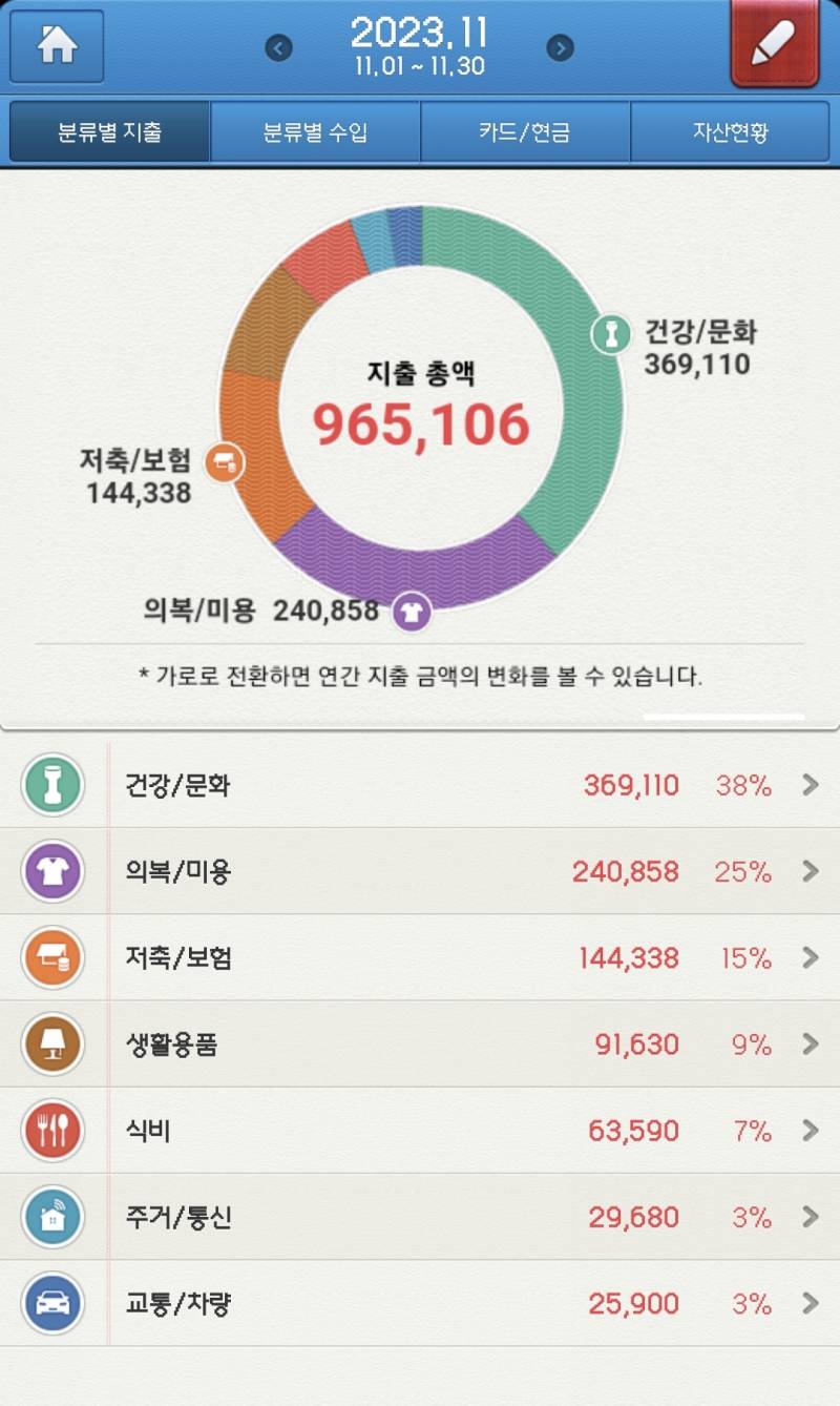 [잡담] 이 정도면 많이 쓰는편임? | 인스티즈