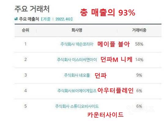 실시간 메이플 뿌리 사건 넥슨의 입장.jpg | 인스티즈