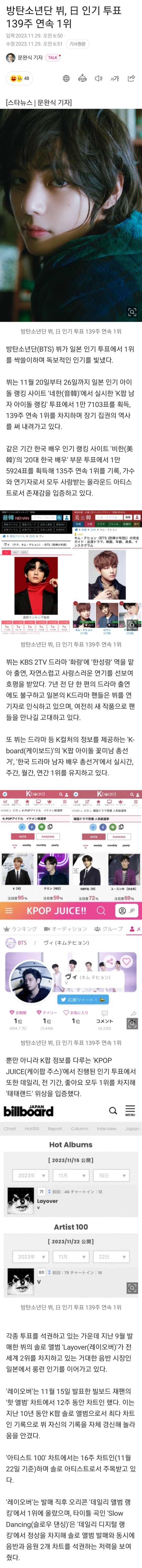 [정보/소식] 방탄소년단 뷔, 日 인기 투표 139주 연속 1위 | 인스티즈