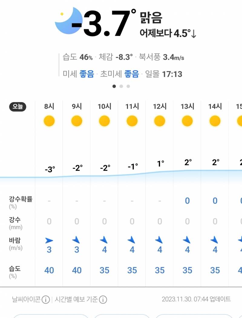 [잡담] 오늘 날씨 진짜 춥다 다들 따뜻하게 입고가 | 인스티즈