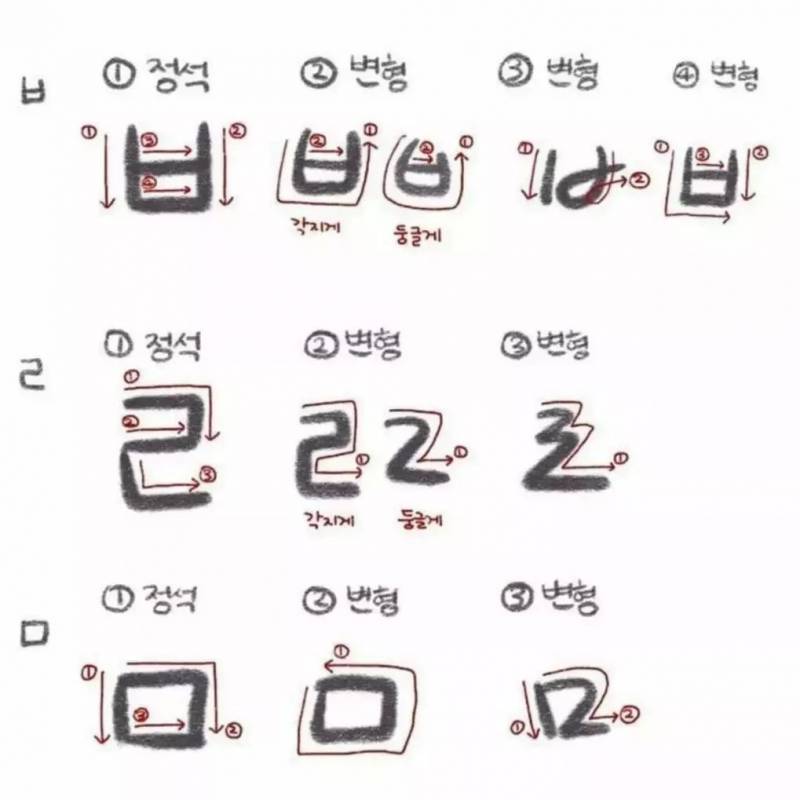 한국인들마다 다르다는 ㅂ ㄹ ㅁ 쓰는법.jpg | 인스티즈