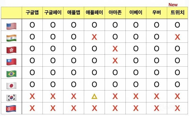 "진짜 갈라파고스화 된거 같은 한국 근황" 날조글 반박 | 인스티즈