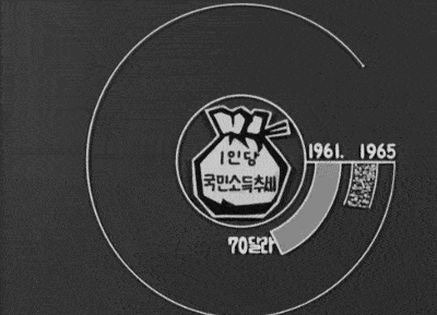 우리가 보지 못한 60년전 한국의 모습....gif | 인스티즈