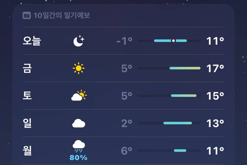 [잡담] 내일 대체 옷 머 입어야 댐? ㅋㅋㅋㅋㅋㅋㅋ | 인스티즈