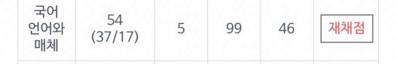 [잡담] 와 소름인게 9평이랑 수능이랑 국어 백분위가 똑같니? | 인스티즈