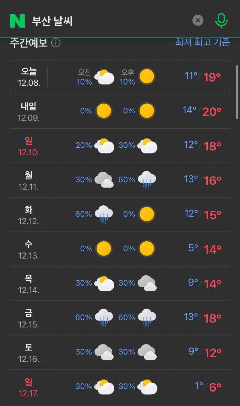 [잡담] 부산 날씨 뭐야 벚꽃피겠다 | 인스티즈