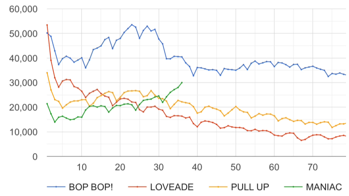 [잡담] 비비지 이번 컴백 대박인듯 | 인스티즈
