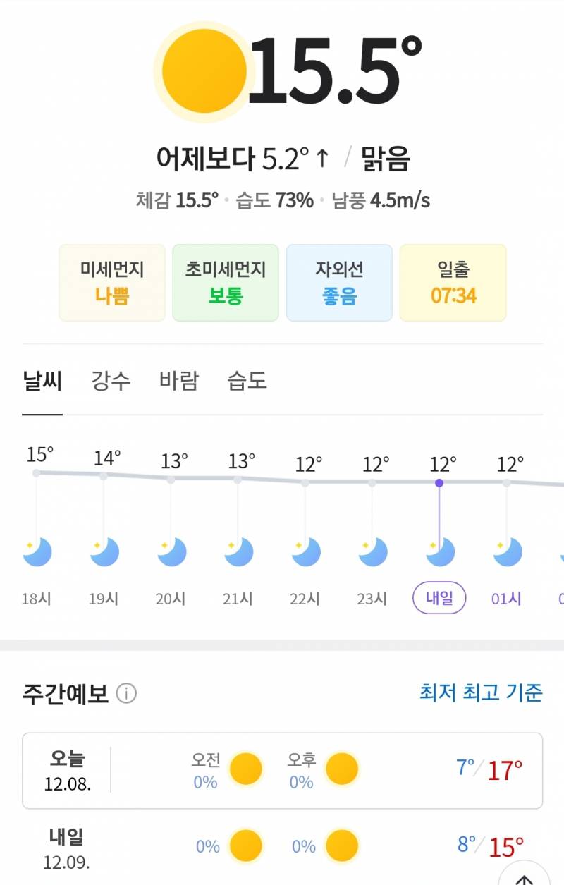 [잡담] 헐 지금 15도래 | 인스티즈
