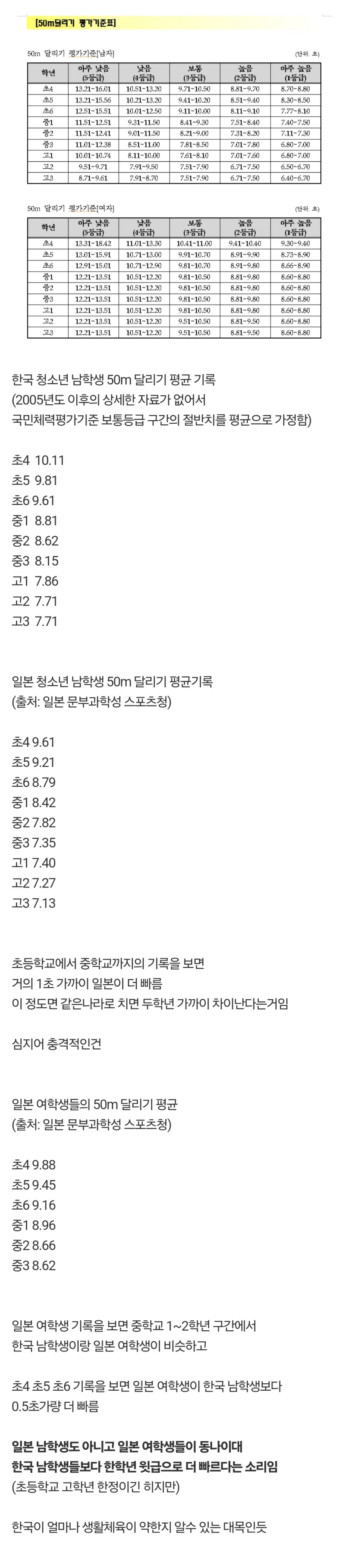 [잡담] 한국이 생활체육으로 일본을 못따라잡는 이유....jpg | 인스티즈