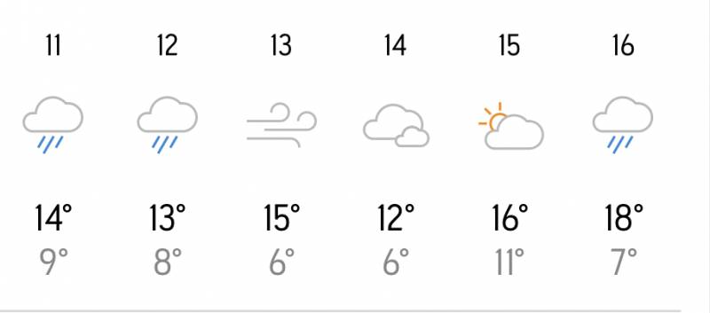 [잡담] 담주에 도쿄 가는데 여행기간 내내 날씨 끝내주네...^^ | 인스티즈