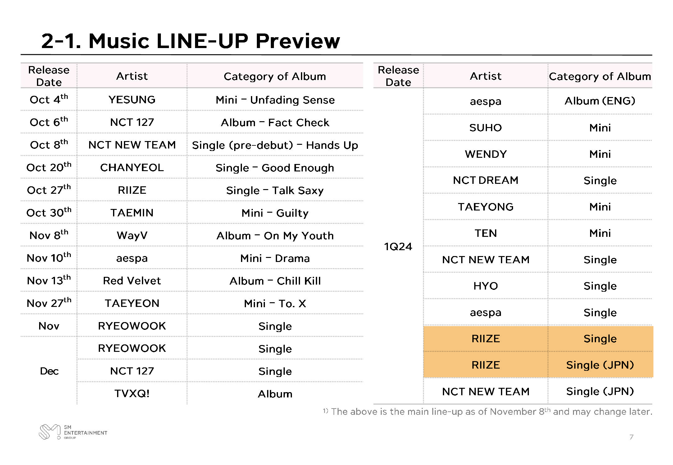 [잡담] 라이즈 뮤비 찍는거면 일본어 버전도 같이 찍겠지? | 인스티즈