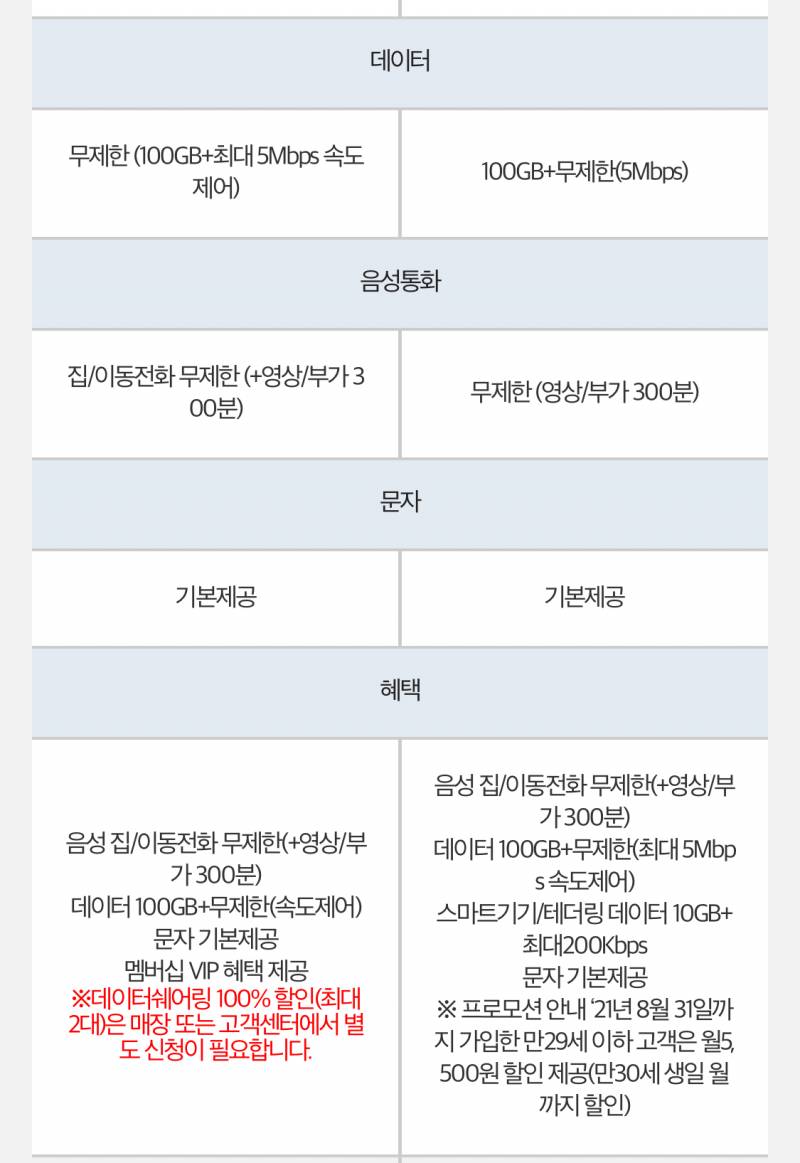 [잡담] 요금제 한번 봐주어! | 인스티즈