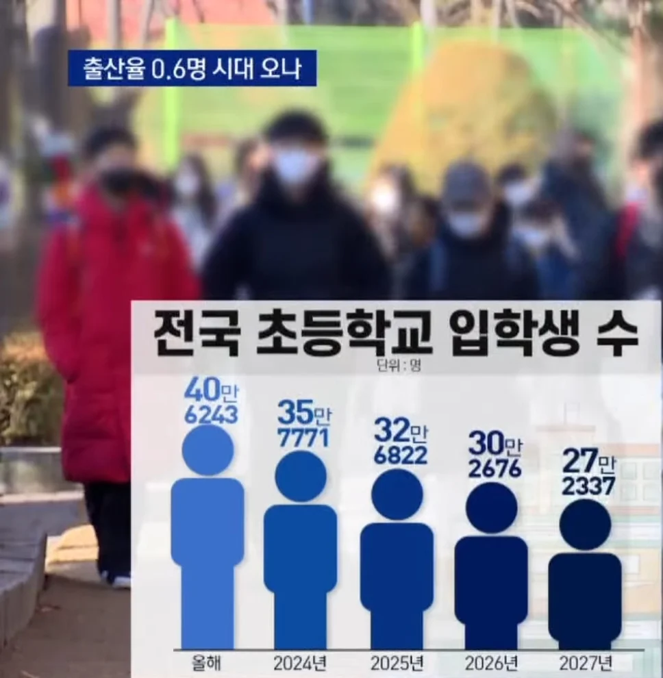 [잡담] 확실히 우리나라 문제 있어 보이지?? | 인스티즈