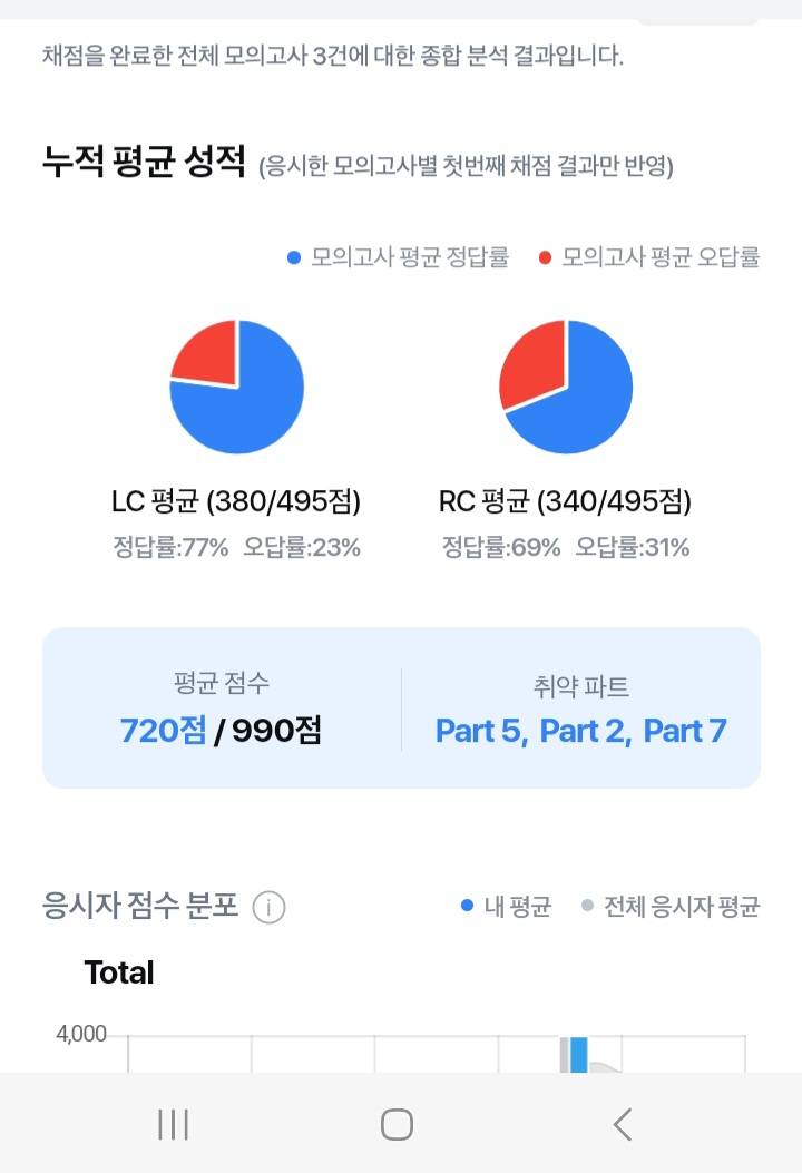 [잡담] 토익공부 인증 | 인스티즈