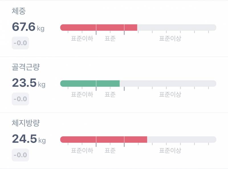 [잡담] 다이어터...2주차 | 인스티즈