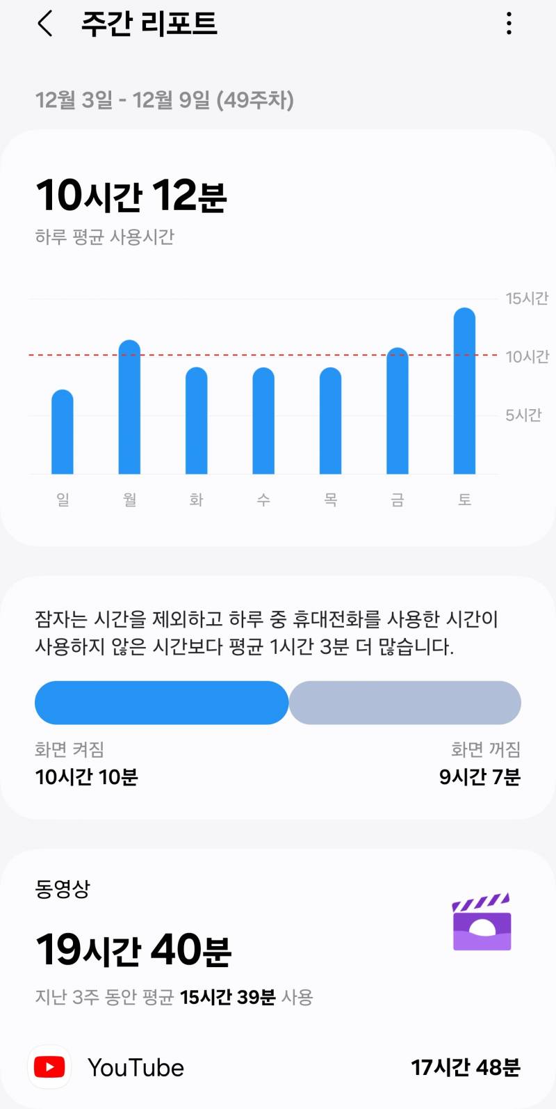 [잡담] 나 폰 중독이야...? | 인스티즈