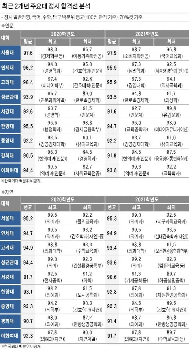 [잡담] 이대는 왜 이렇게 내려치기 당함? | 인스티즈