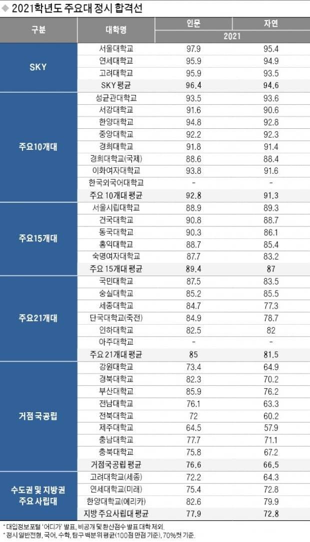 [잡담] 이대는 왜 이렇게 내려치기 당함? | 인스티즈