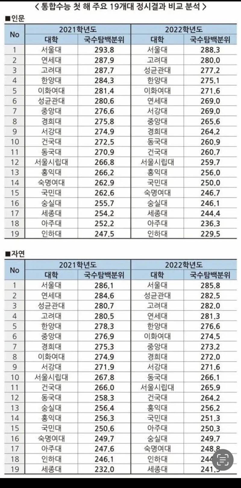 [잡담] 이대는 왜 이렇게 내려치기 당함? | 인스티즈