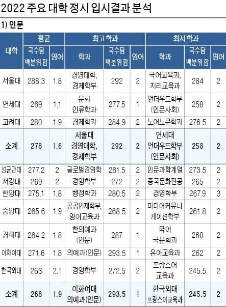 [잡담] 이대는 왜 이렇게 내려치기 당함? | 인스티즈