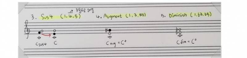[잡담] 혹시 피아노전공이나 잘 아는사람있어? | 인스티즈