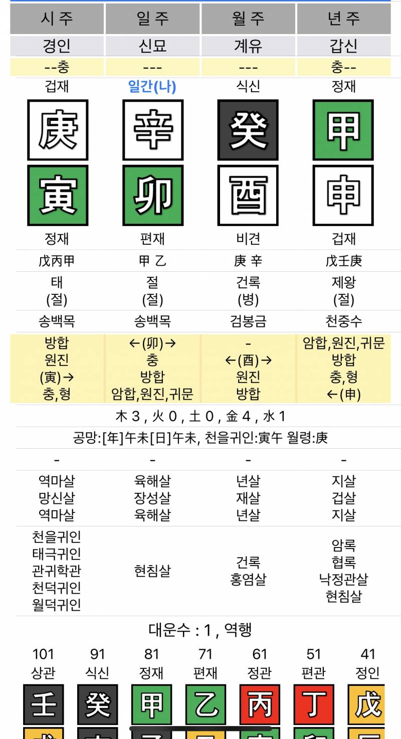 [잡담] 내 인생 언제풀려???? | 인스티즈