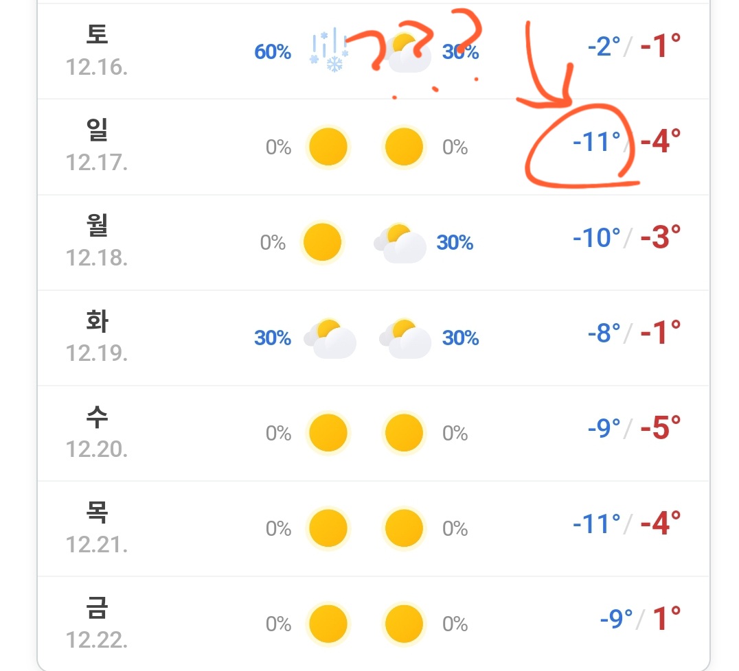 [잡담] 일요일부터 갑자기 영하 11도 무슨 일인데 진짜; | 인스티즈