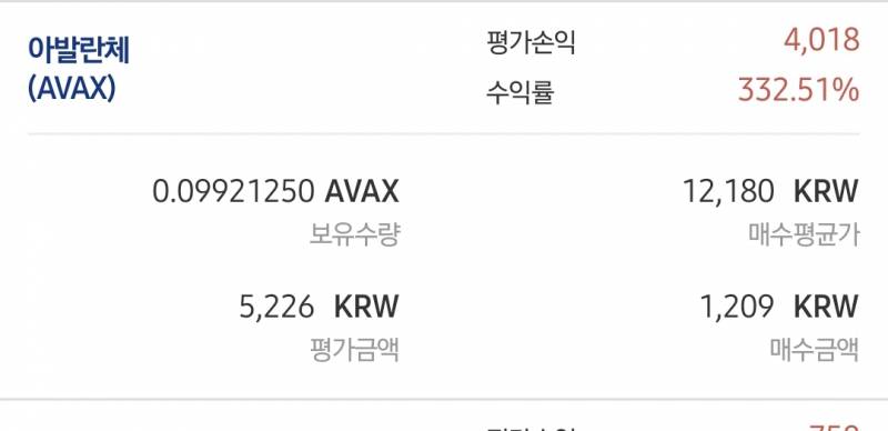 [잡담] 코인 이거 팔까 말까.. | 인스티즈