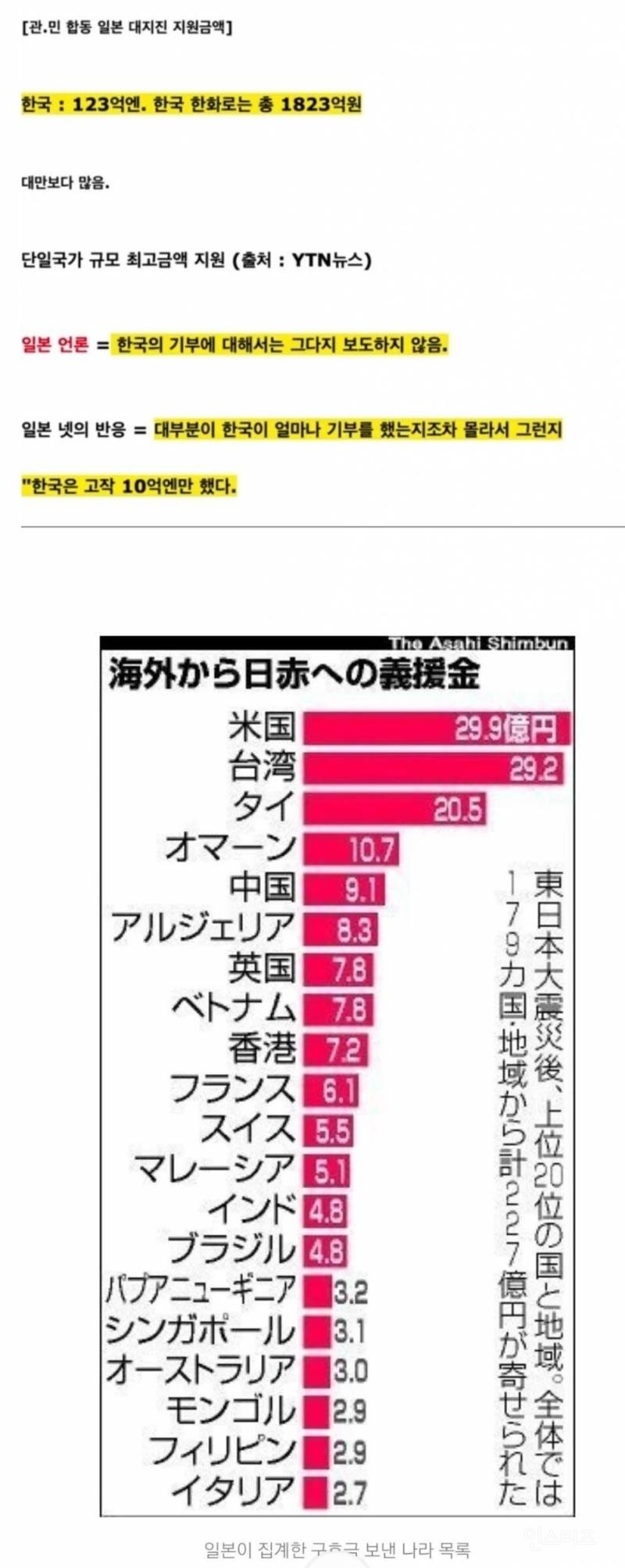 한국 대기업이 일본에 수백억 기부하고 들었던 말 | 인스티즈