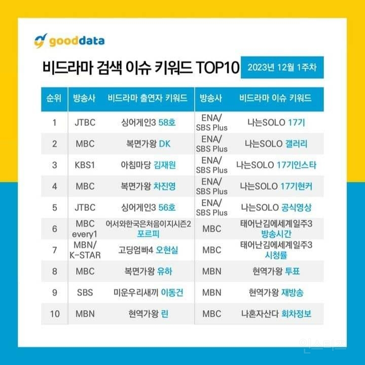 무명 10년 만에 빛 보고 있다는 한 가수.jpg | 인스티즈