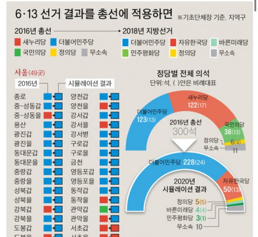 [정보/소식] 현재 역대급이라는 서울 총선 여론조사 상황 | 인스티즈