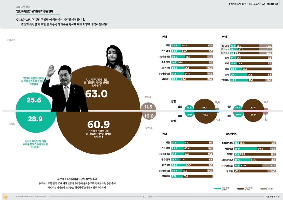 현재 역대급으로 난리난 서울 여론 근황.jpg | 인스티즈