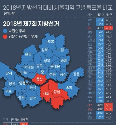 [정보/소식] 현재 역대급이라는 서울 총선 여론조사 상황 | 인스티즈