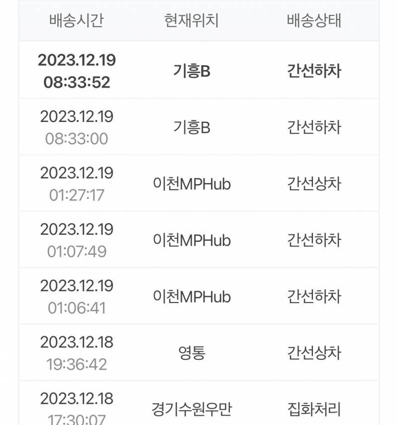 [잡담] 택배 잘 아는 익들아 이거 왜 이런거야?? | 인스티즈