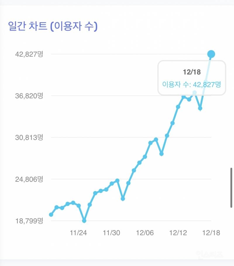 데뷔 2년만에 멜론 탑백 첫 진입한 경력 9년차 걸그룹 | 인스티즈