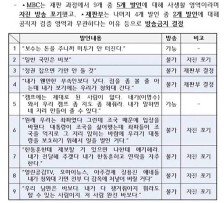 김건희 녹취록 "윤석열, 배나오고 코골고 방구 달고 다니고.." | 인스티즈