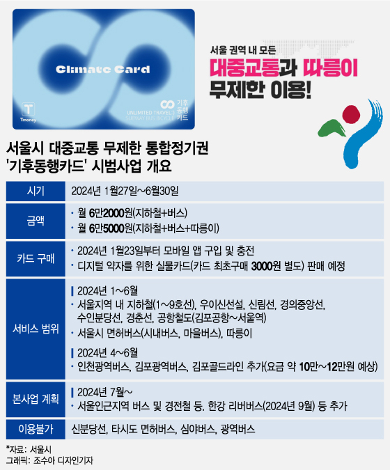 [정보/소식] [단독] 서울 지하철 요금, 7월부터 '1550원'? 추가 인상 앞당긴다 | 인스티즈