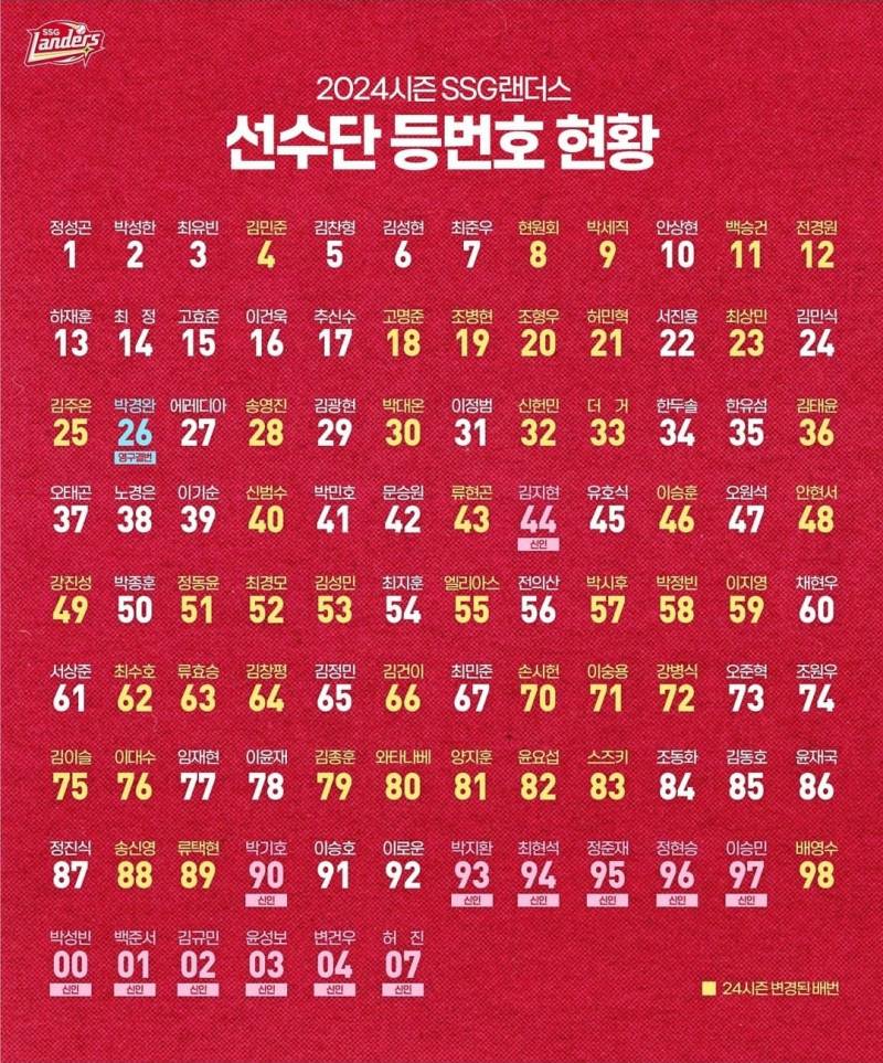 [정보/소식] 2024시즌 선수단 등번호 | 인스티즈