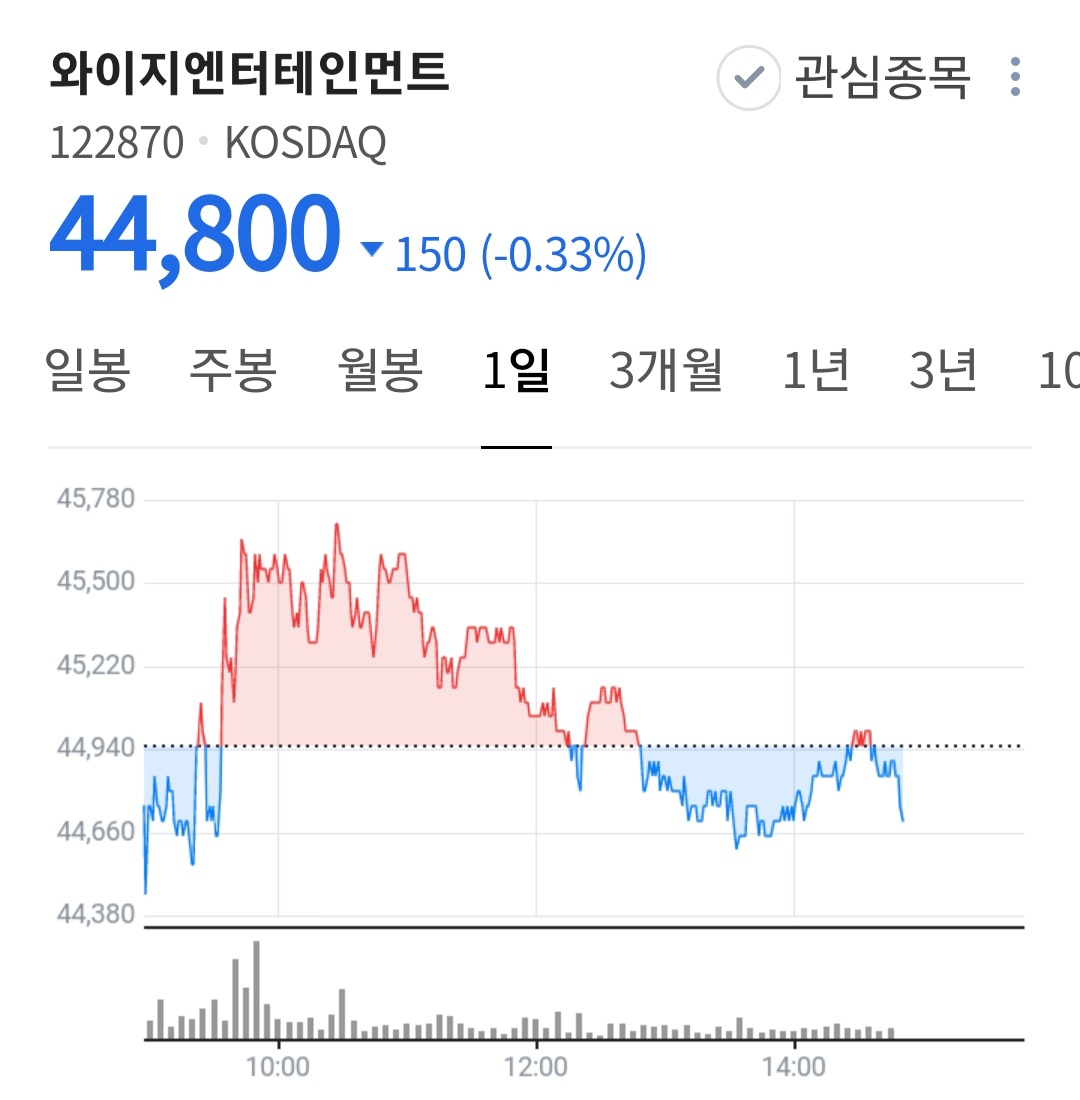 [정보/소식] 양현석, YG엔터테인먼트 주식 200억 매입…주가 전망 '들썩' | 인스티즈