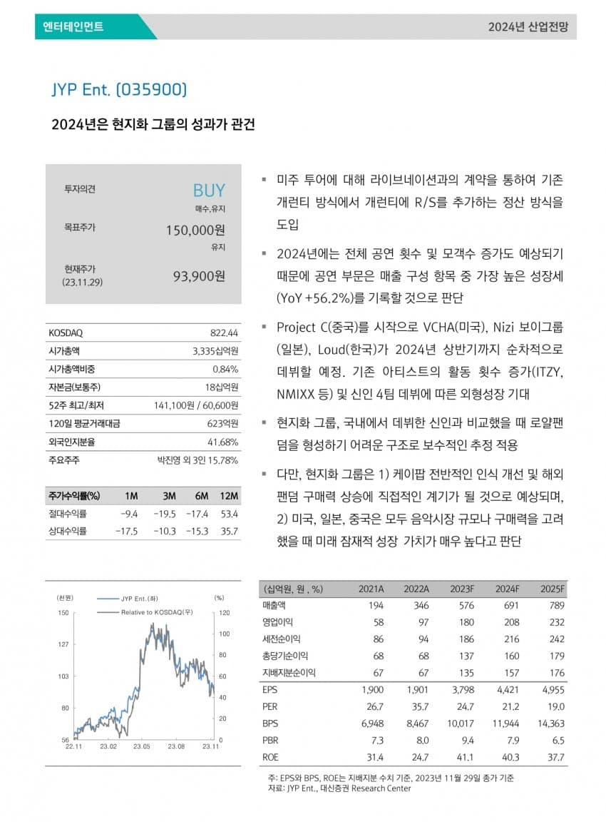 [정보/소식] 대형 엔터 4사 실적 및 2024년 전망 주식 리포트 | 인스티즈