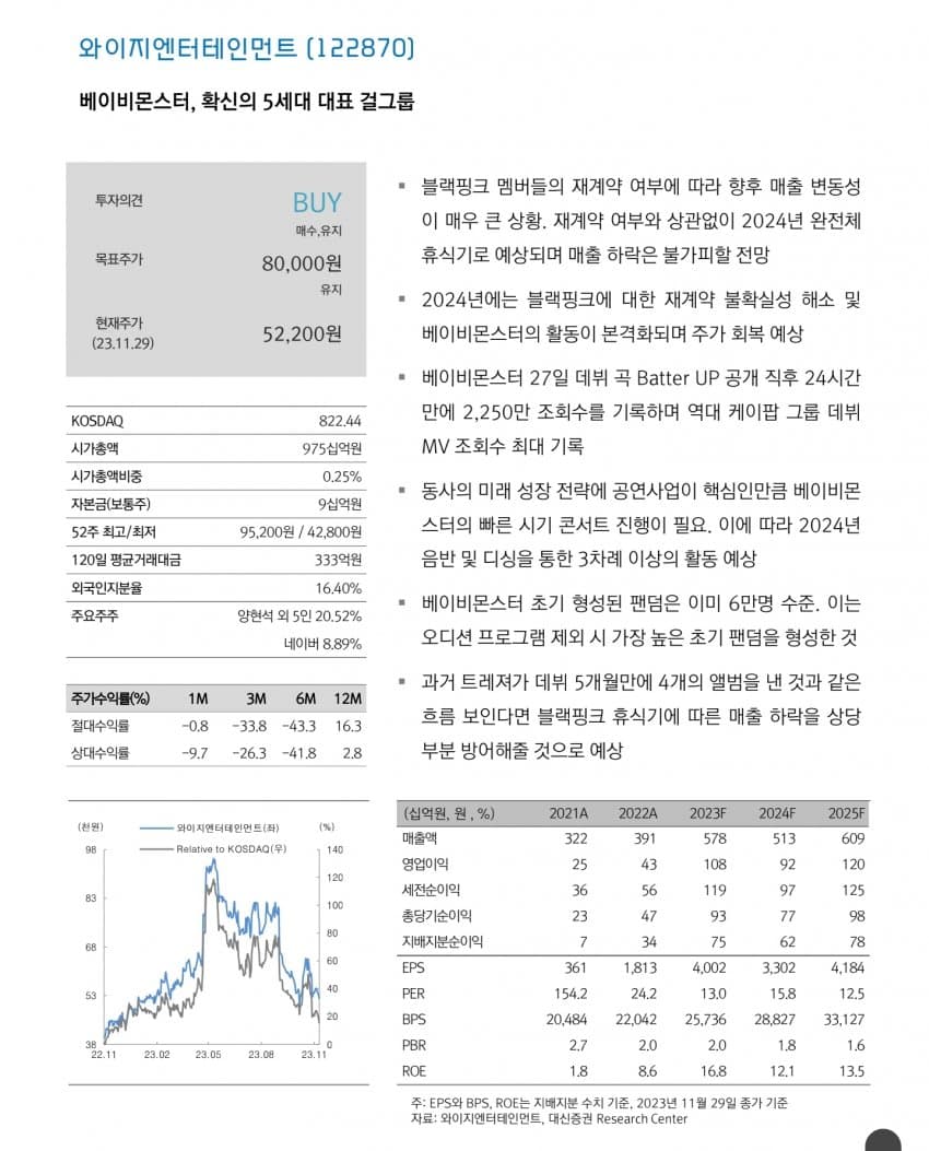 [정보/소식] 대형 엔터 4사 실적 및 2024년 전망 주식 리포트 | 인스티즈