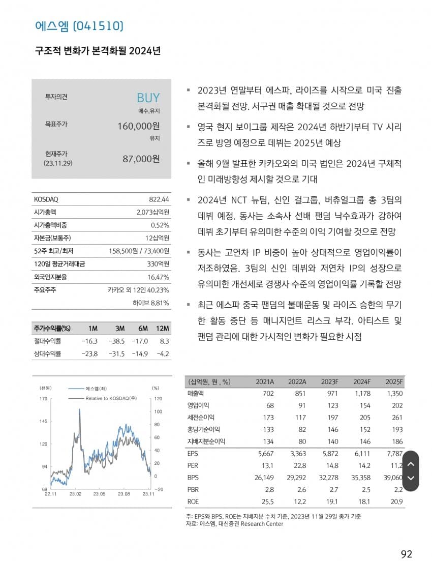 [정보/소식] 대형 엔터 4사 실적 및 2024년 전망 주식 리포트 | 인스티즈